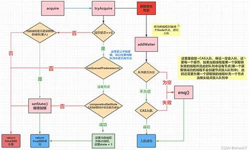 unlock 源码